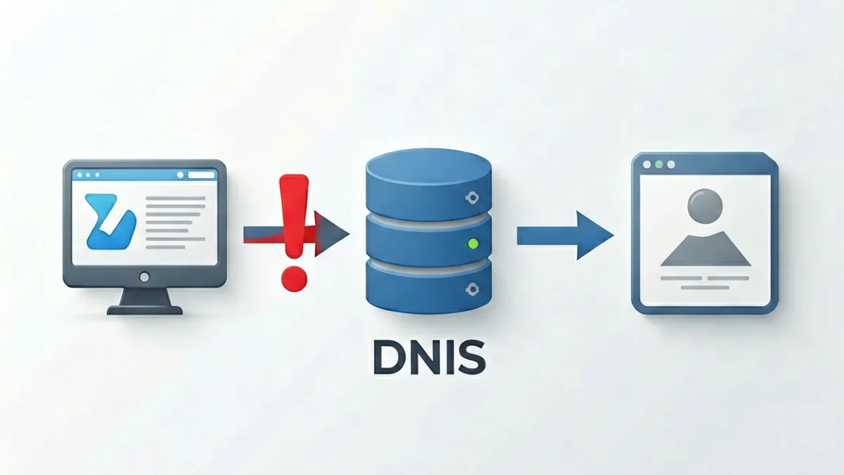 DNS污染原理示意图，箭头展示运营商DNS服务器拦截特定域名解析请求并返回空结果的流程